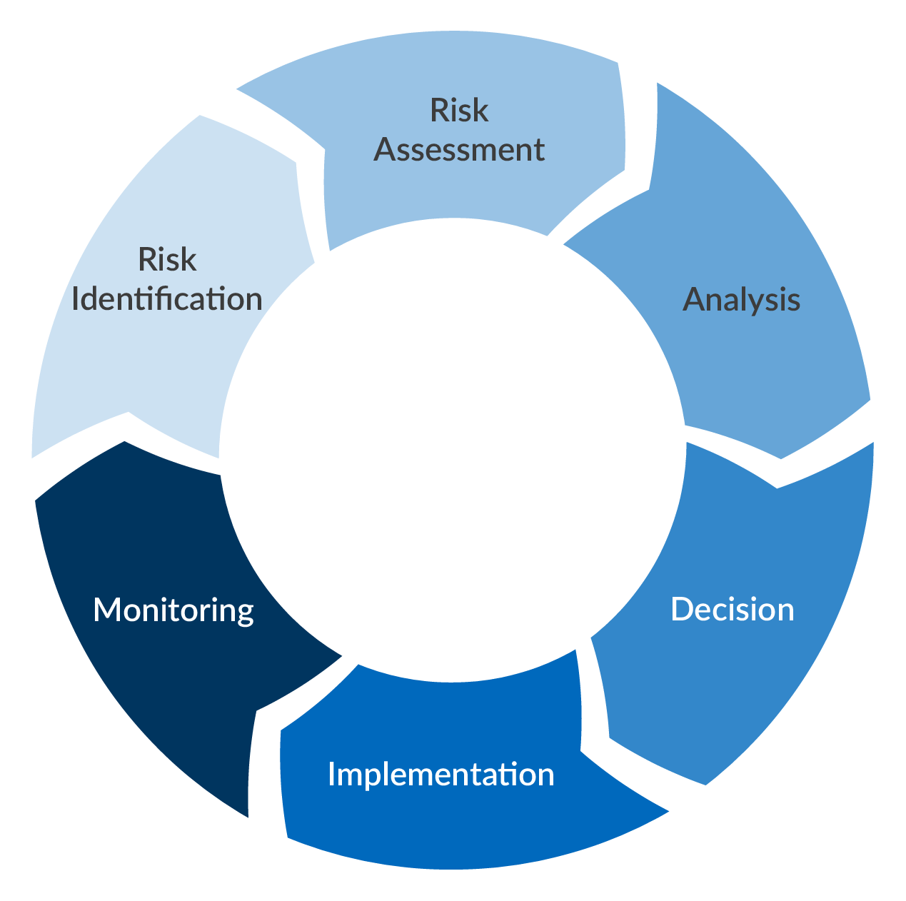 The Essentials Of Operational Risk Management